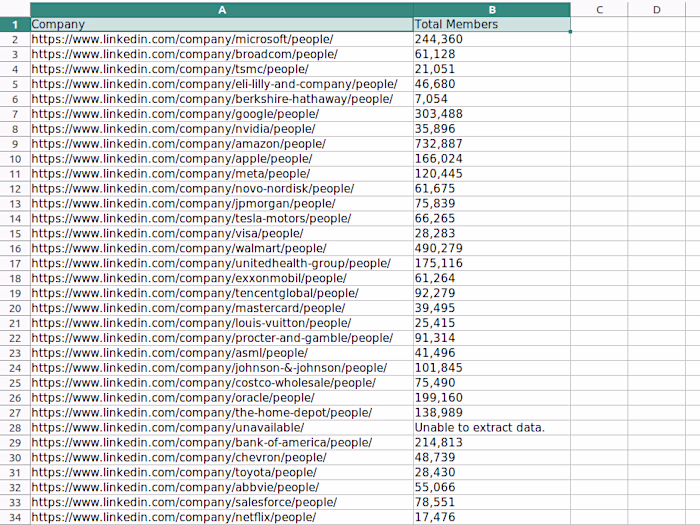 Scraping LinkedIn Companies