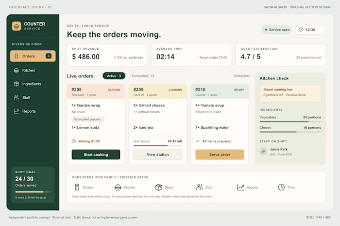 Restaurant operations dashboard — an