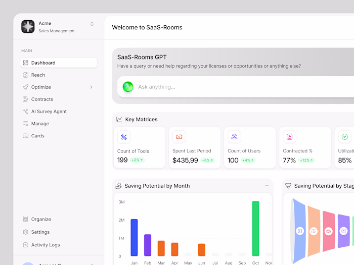 Salses Management Dashboard