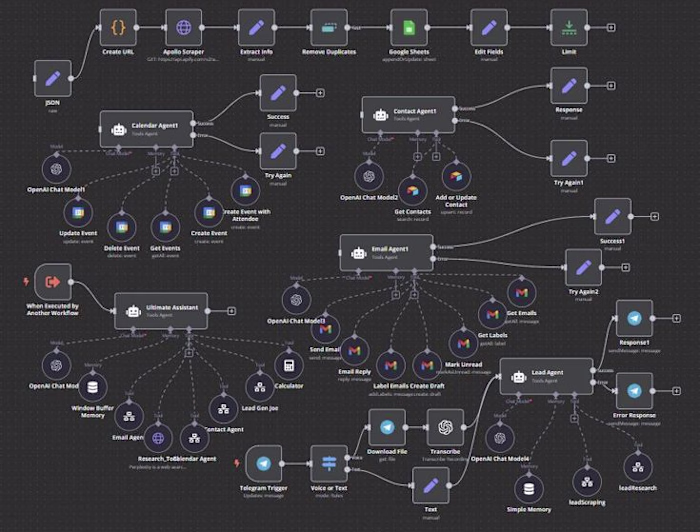 AI-Powered Business Automation Systems for