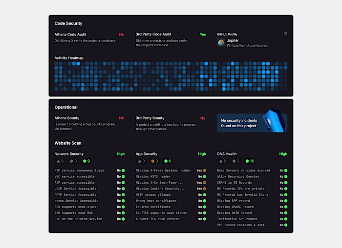 Dashboard Details