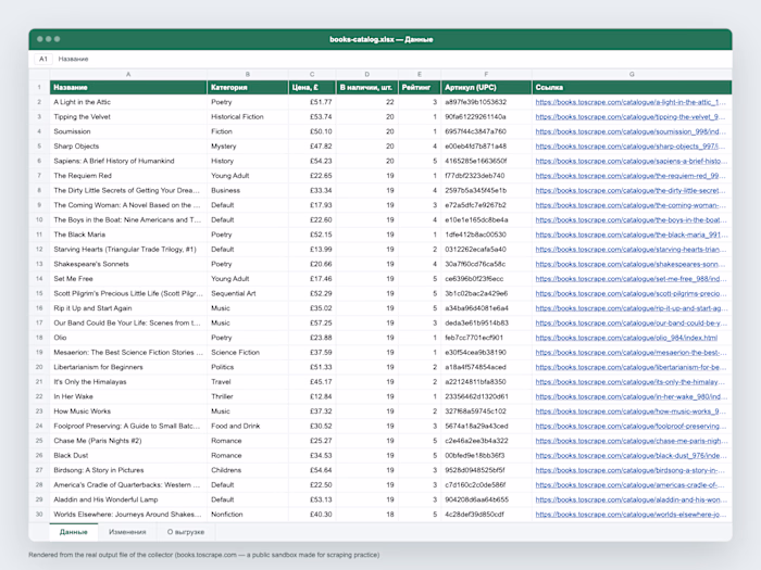 Website catalogue to Excel, with a changes sheet