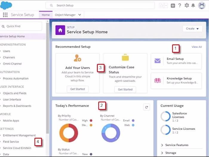 Service Cloud Implementation