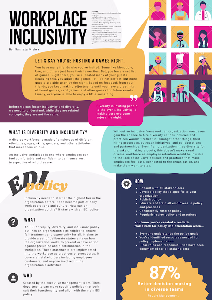 Infographic Designs