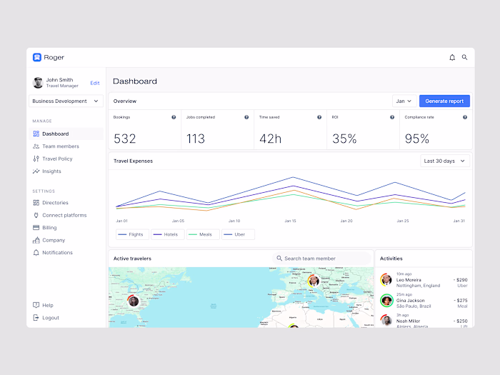 Business Travel Expenses Tracking Dashboard