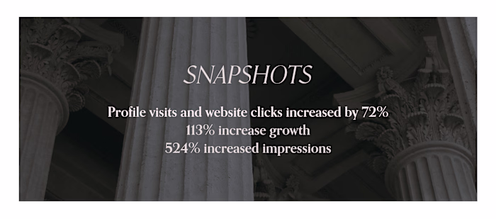 Content + Social media Strategy for wellness brand