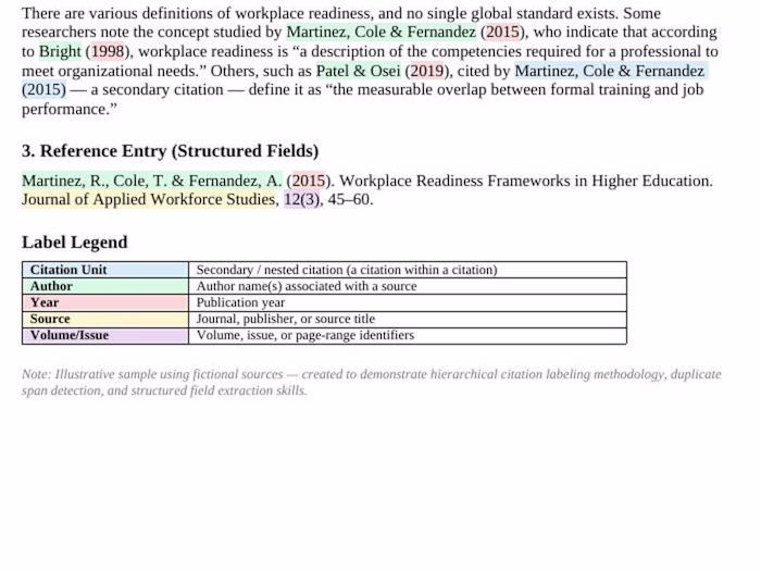 Text Annotation for AI Training Data