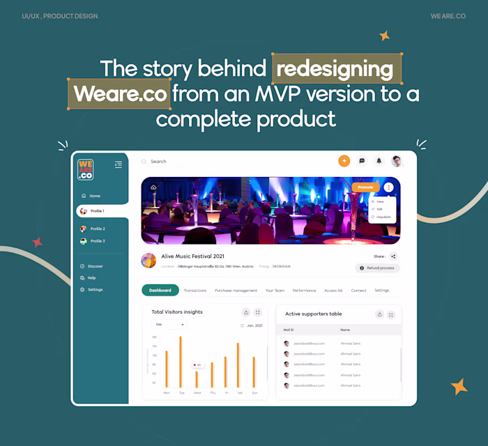The story behind  redesigning Weare.co SaaS Product