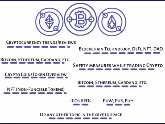 Crypto Writing