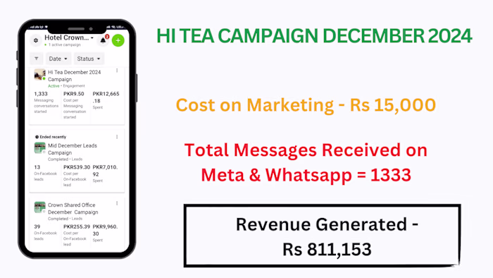 Successful  Hi Tea Marketing Campaign 