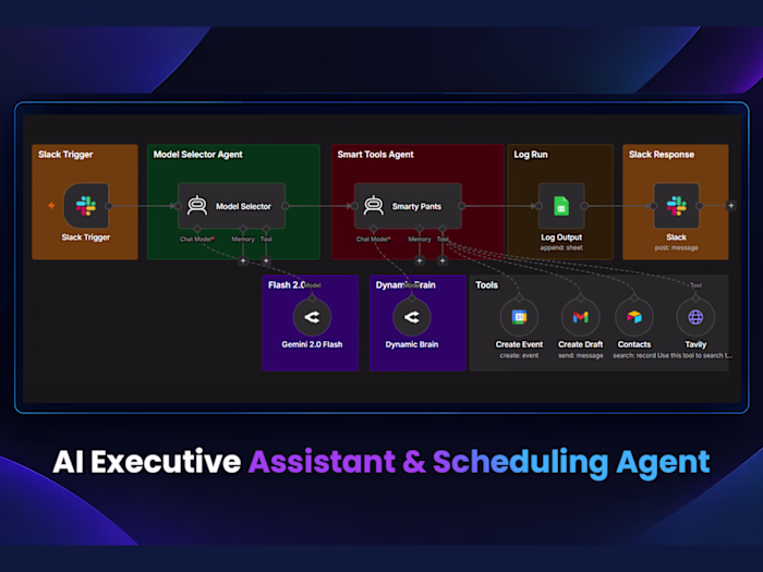 AI-Powered Executive Assistant & Scheduling Agent