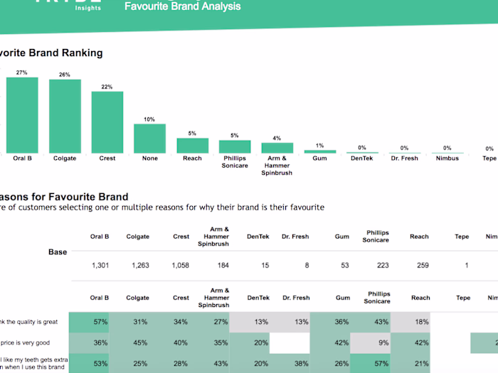 Market Research Brand Reporting
