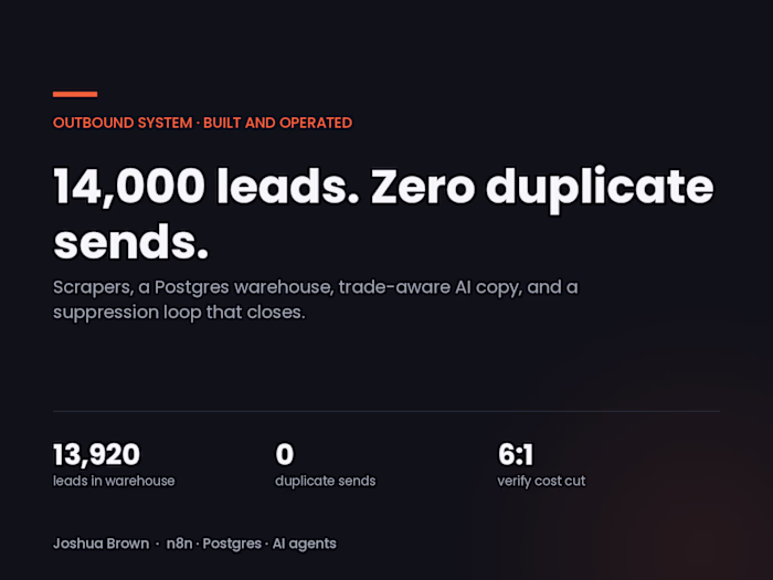 Cold Email Engine - 14,000 Leads, Zero Duplicate Sends