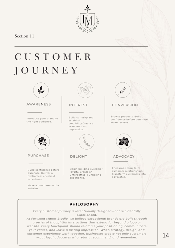 Building Brands Through Intentional Customer