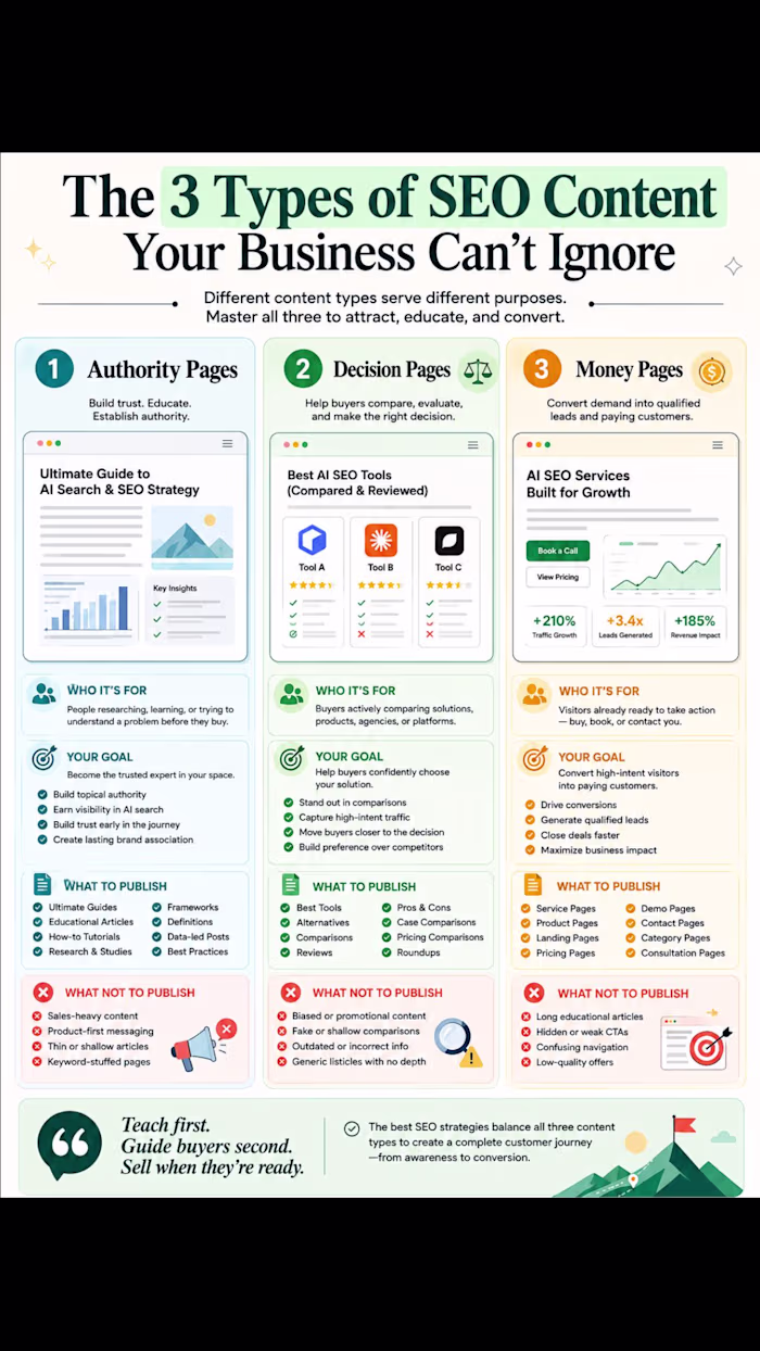 Your SEO Content Strategy Is