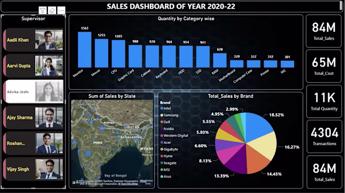  I created a Sales Dashboard