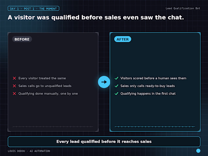 A visitor was qualified before