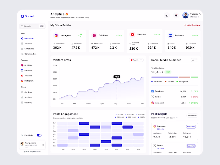 Social Media Analytics Dashboard Design