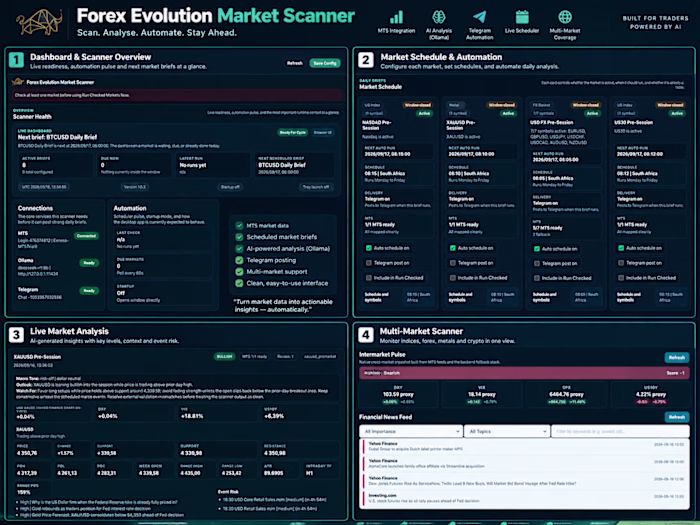 Forex Evolution Market Scanner is