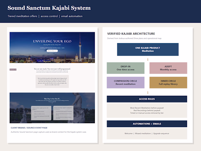 Kajabi Meditation Membership System for Sound Sanctum