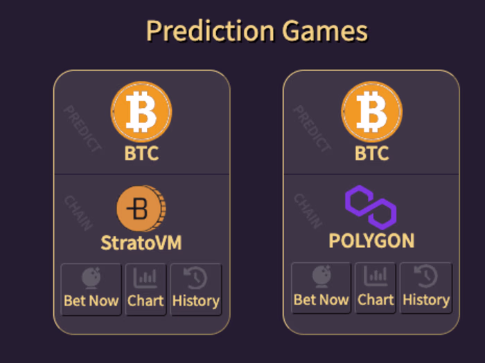 BitForecast