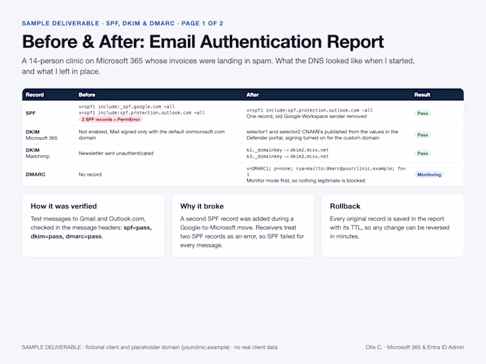SPF, DKIM & DMARC Fix: Sample Before/After Report