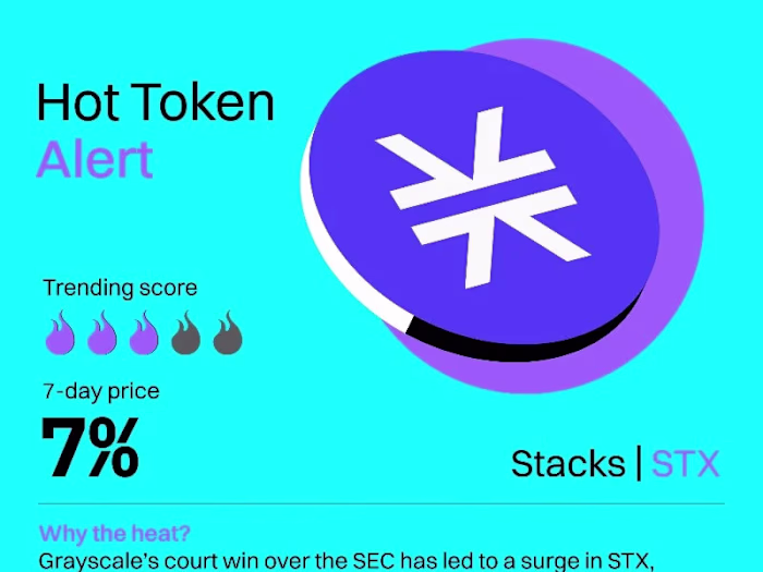 Trending Tokens: A Weekly Series 