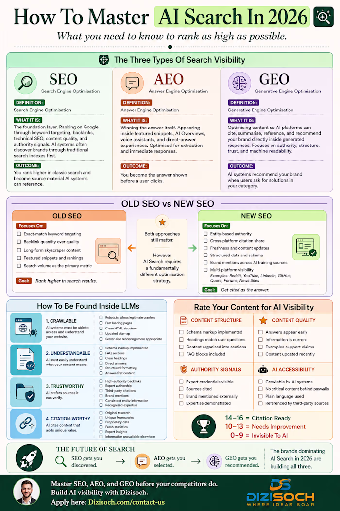Your SEO Strategy Has A