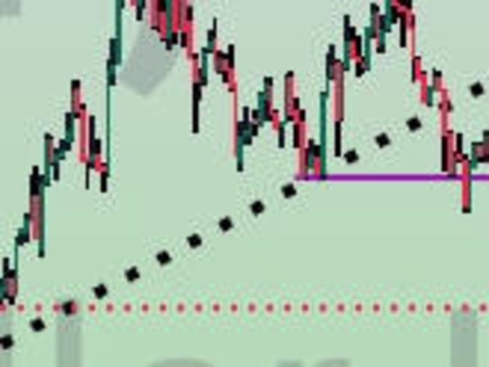 Forex trading signals 