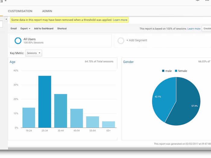 Driving 100% Traffic from Google Ads