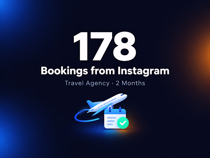 178 Instagram Bookings in 2 Months for a Travel Agency