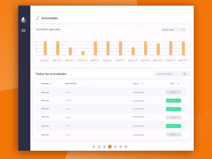 IberSecurity: From Internal Tool to