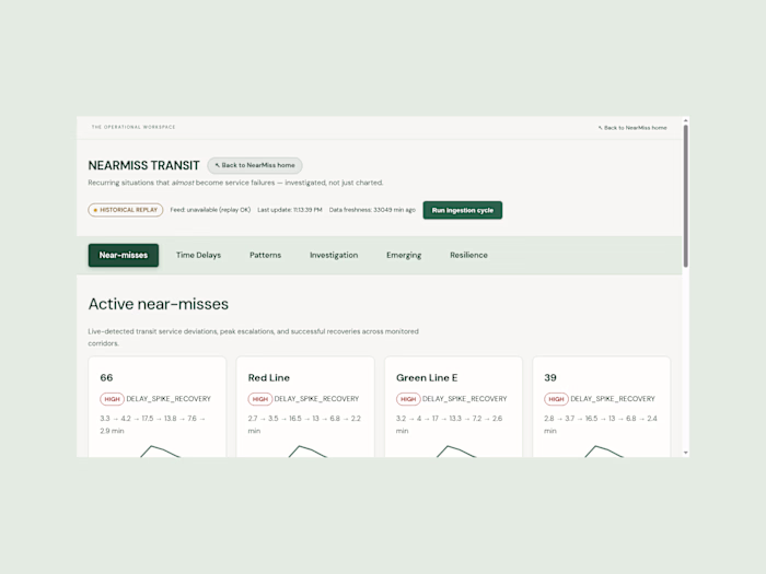 NearMiss Transit - Transit Investigation Dashboard