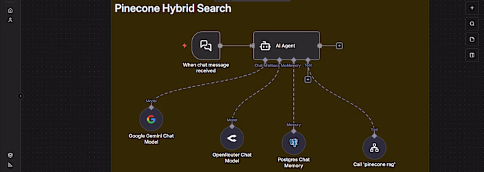 AI customer support chatbot with