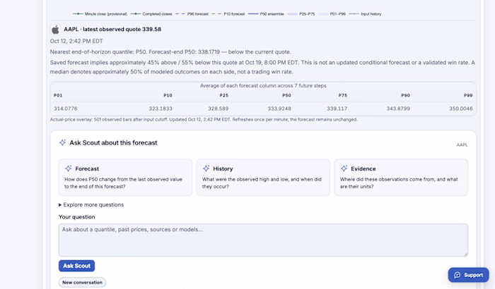 Scout: AI-assisted forecast research —