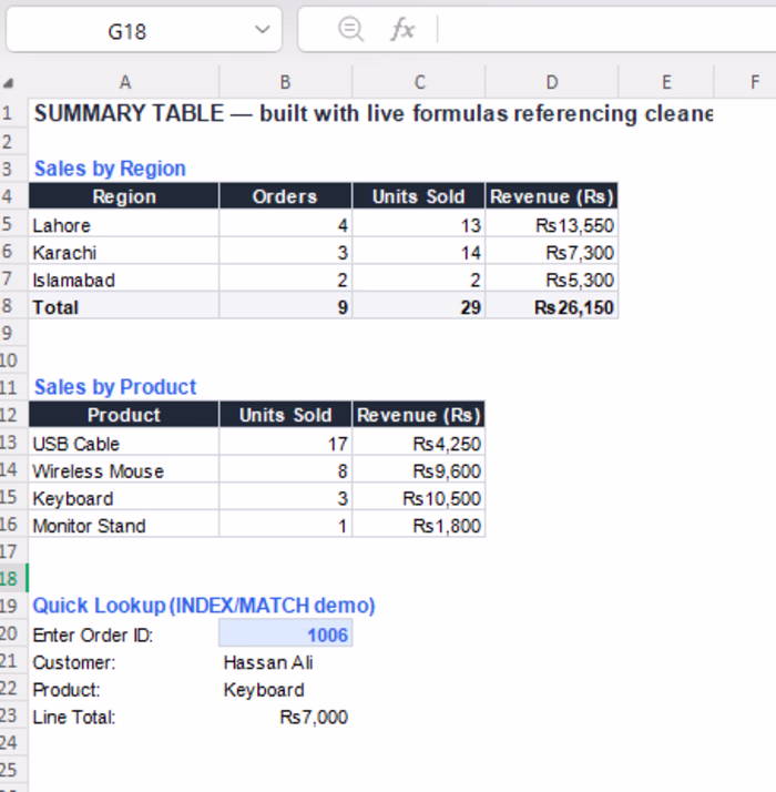Excel & Data Entry Work
Overview
A