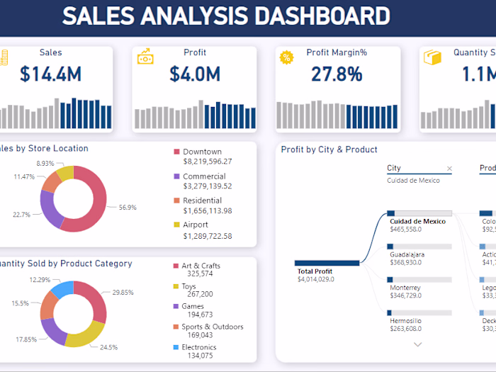 Power BI Specialist 