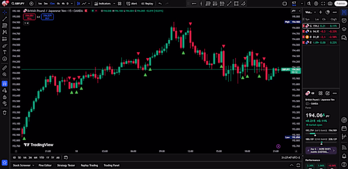 Tradingview Custom Indicator Development