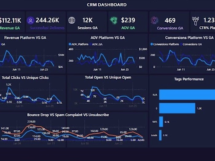 Social Media Dashboard