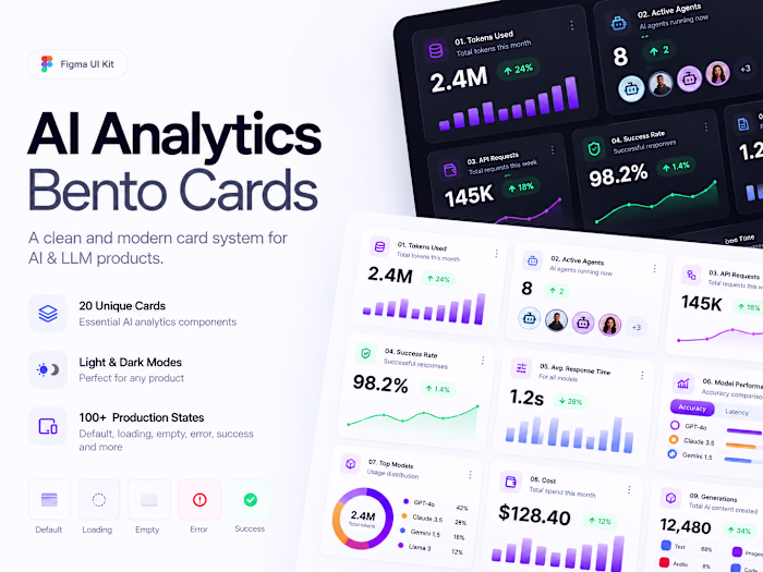 Bento Core — AI Analytics Bento Cards UI Kit