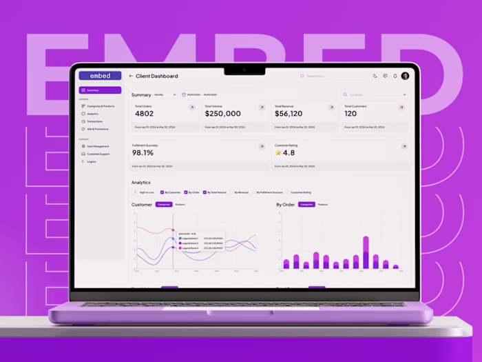 SaaS Dashboard UI/UX, Admin & Client Portal
