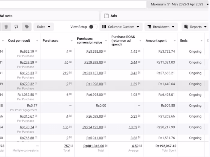 Increasing Conversion Rate through Facebook Ads