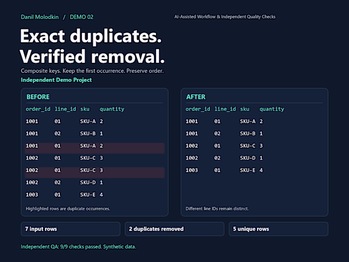 CSV Duplicate Removal & Quality Check | Demo Project