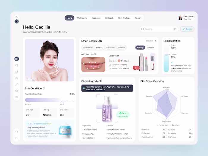 Beauty care becomes more personal