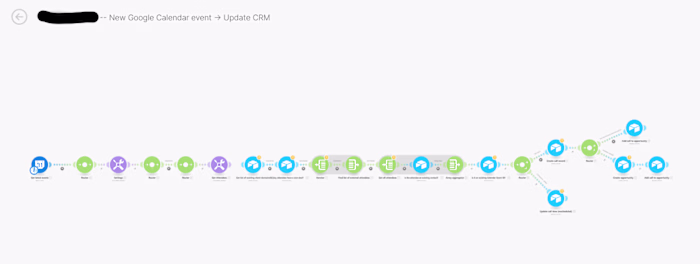 CRM Automation