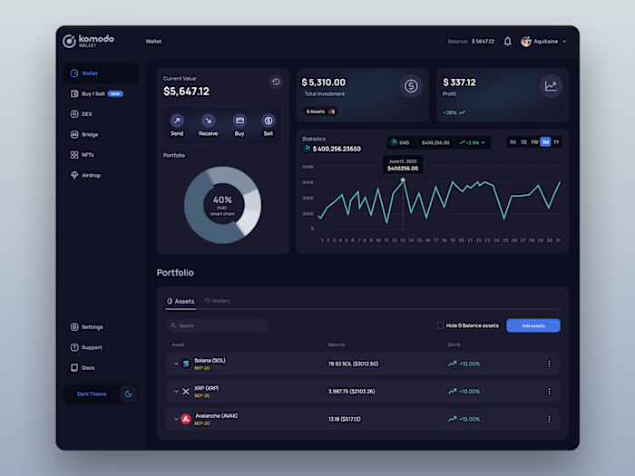 Crypto Wallet Dashboard UI/UX Design