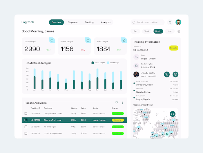 Logistics Company Dashboard