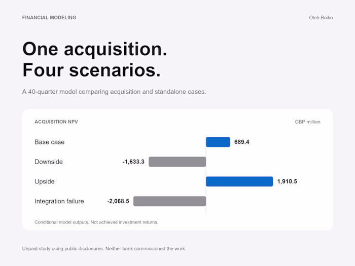 Bank acquisition forecasting model