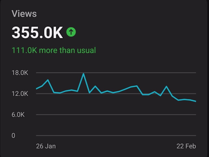 Creating eye captivating instagram reels, statistically proven