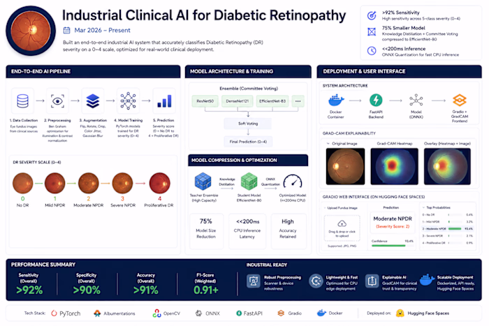 Diabetic Retinopathy Detection & Grading System